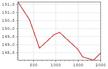 ErrorCorrection3 pulsepair deltat