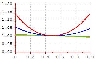 ErrorCorrection4 timebase 1 4