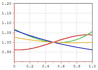 ErrorCorrection5 single5 50